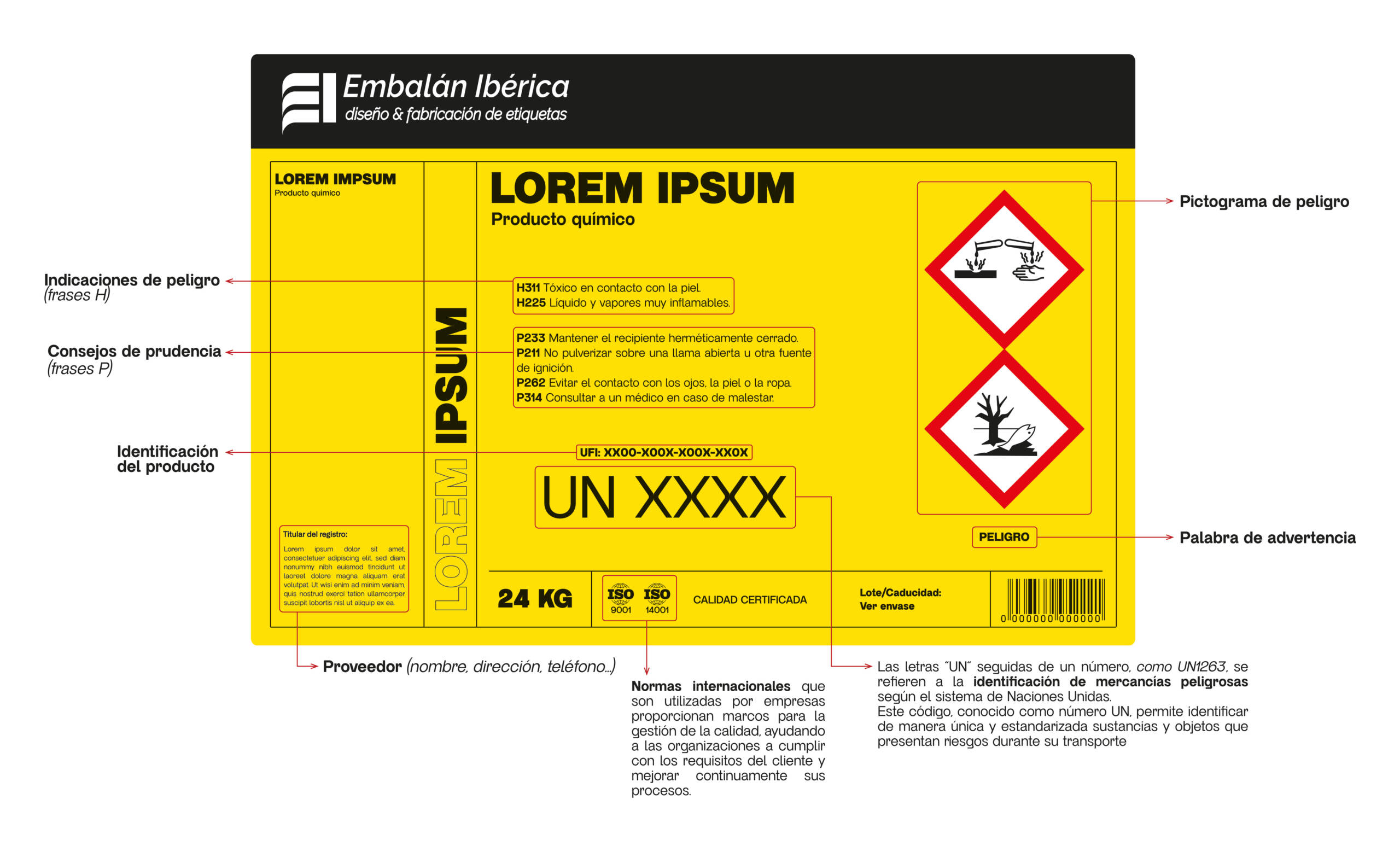Etiquetas productos químicos